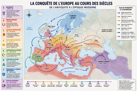 conquete_europe