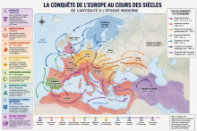 conquete_europe