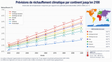 Prévisions réchauffement climatique