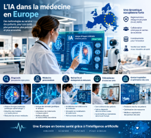 IA médecine Eruope